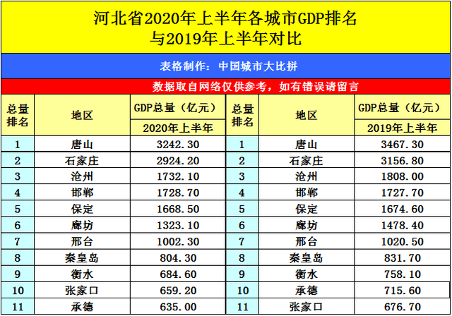 2020年甘肃省gdp(2)