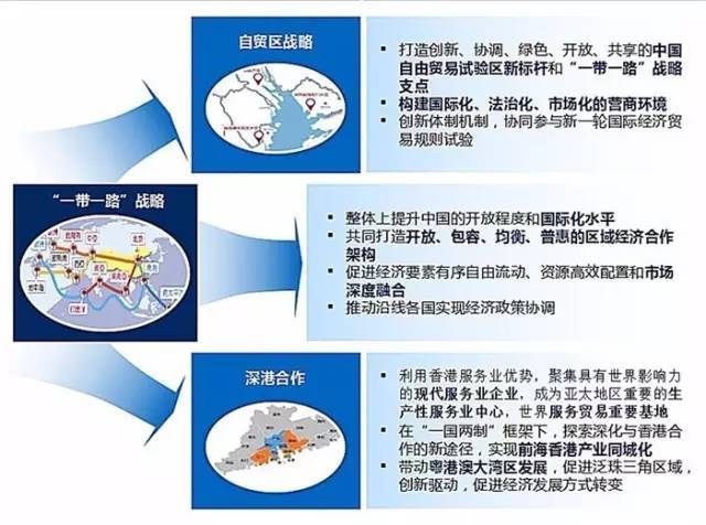 粤港湾区经济总量_经济发展图片