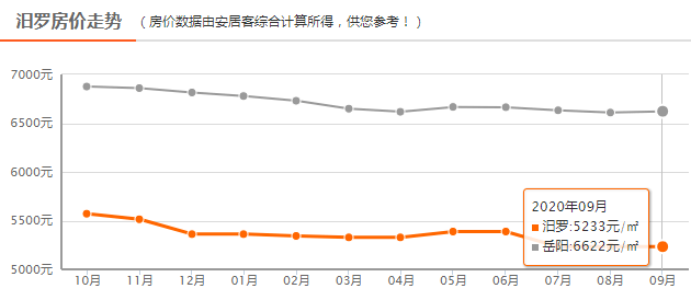 临湘gdp_临湘一中(3)