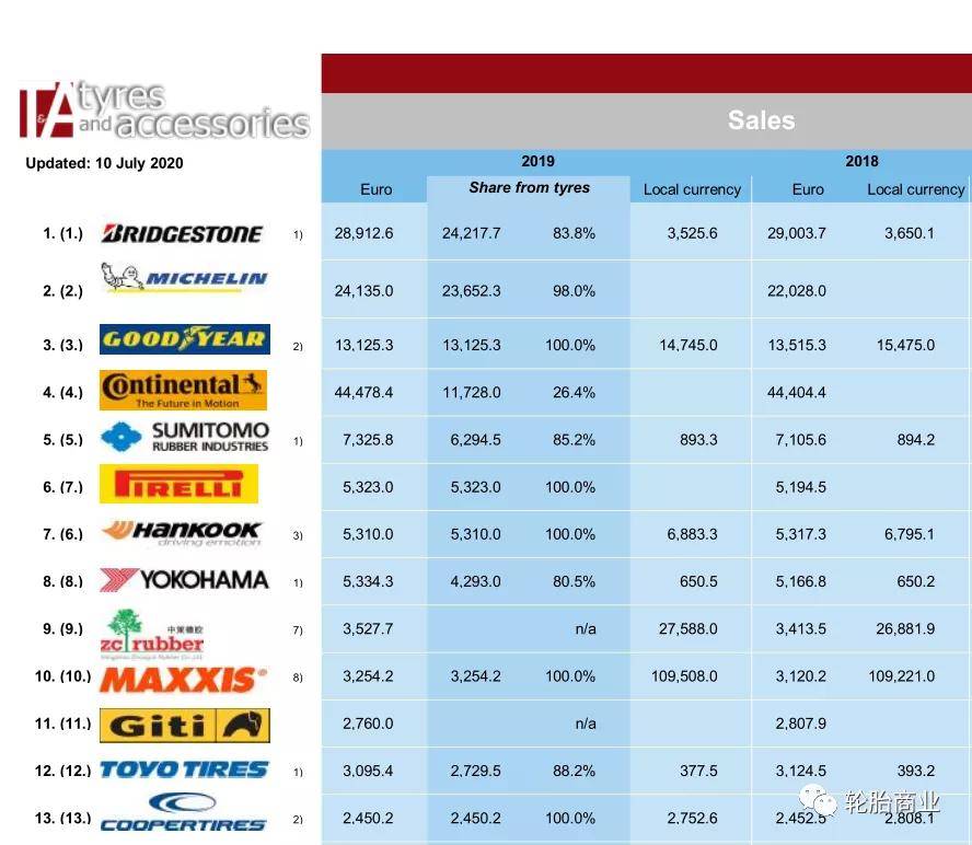 米其林排名_米其林轮胎人图片