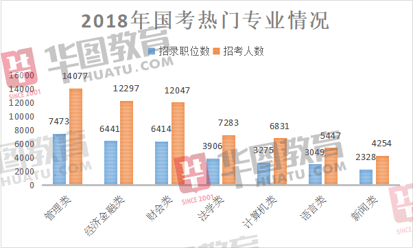 承包|这些考生“承包”了国考？近140万人陪跑？