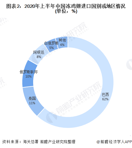 中国有14亿人口美国有多少人口_美国有多少个州(3)