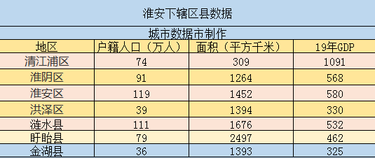 沧州各县人口经济排名_沧州各县分布图(2)