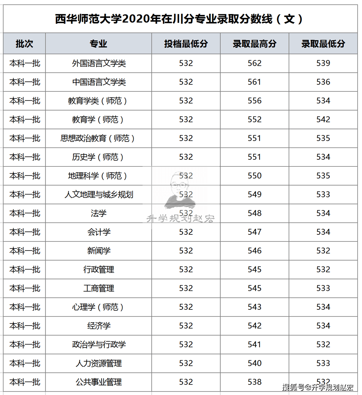 西华大学专业排名_西华大学(2)