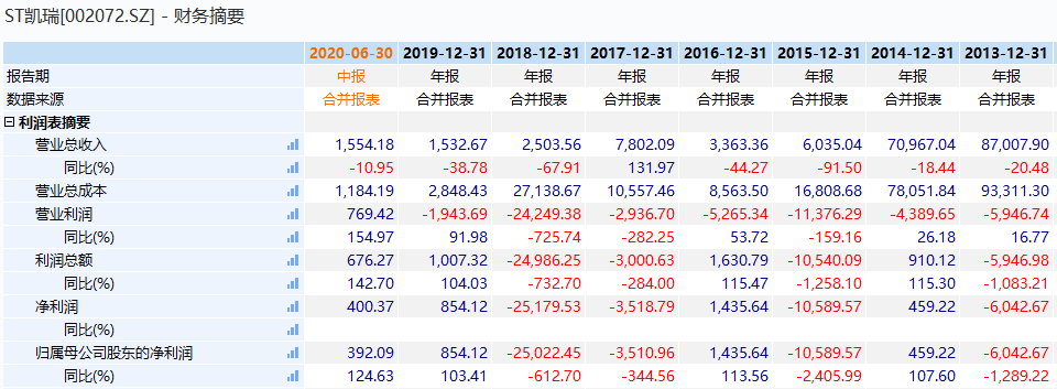 账户|触目惊心!董事长收割韭菜手法曝光:操纵30个账户、大赚8000万!