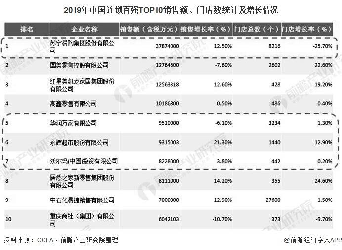 全国连锁超市排名_连锁超市排名