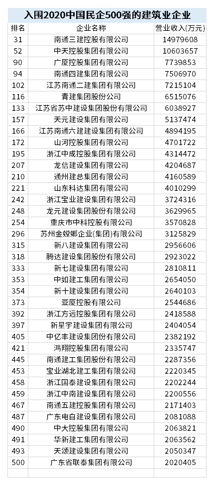 民营建筑企业排名_民营企业图片