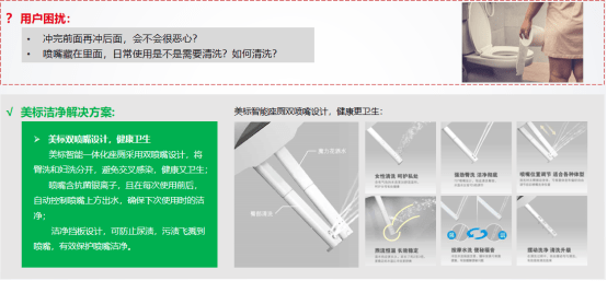 观点评论|新产品新技术·2020年智能马桶应用分析报告