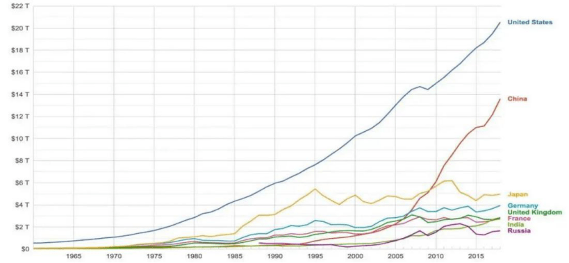 中国日本gdp对比_中国gdp超过日本