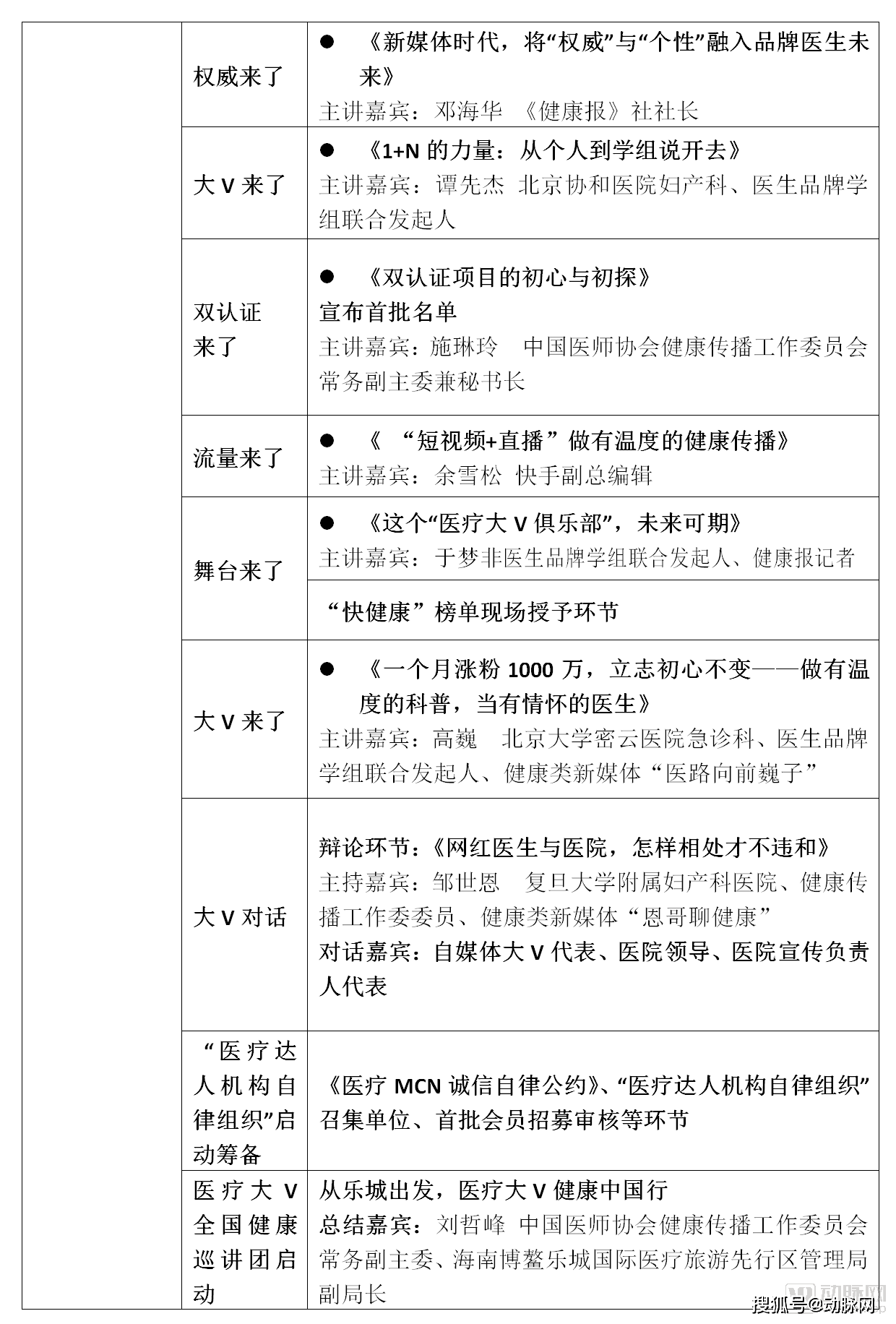 大会|第二届健康中国创新传播大会暨第七届中国医疗品牌建设大会来了！