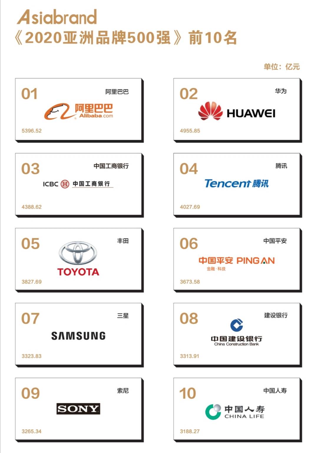 2020亚洲GDP榜单_中国gdp变化图(3)