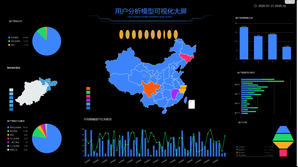 电力大数据有哪些应用场景