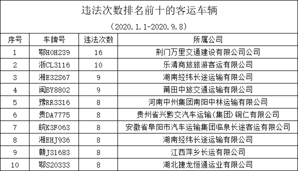 人口属性为涉警人员_交警招人啦 男女都要,你的条件符合吗(2)