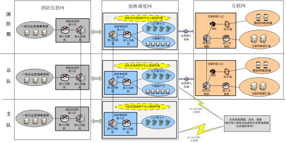 按量付费计划 网络加密层_资源和成本规划  第1张