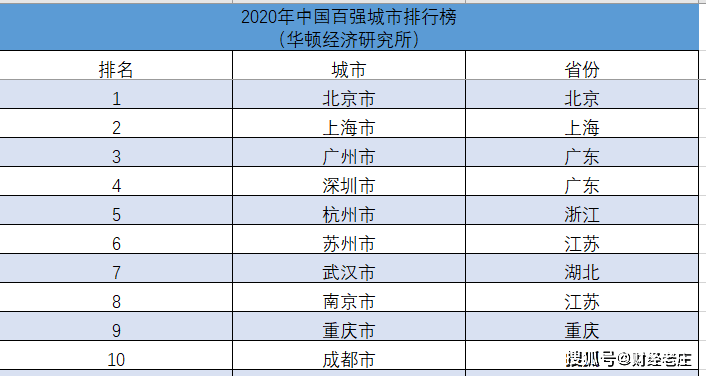 2020江苏省13地级市gdp排名_江苏13市最新GDP排行,你在的城市排第几(2)