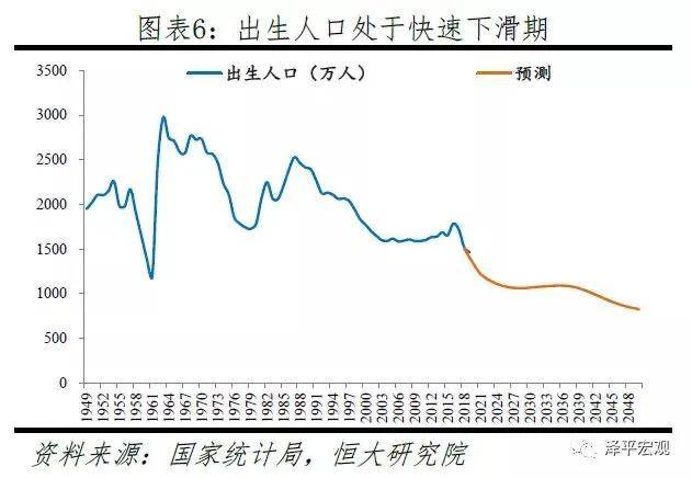 人口出生率跟房价关系_跟我没关系的图片(2)