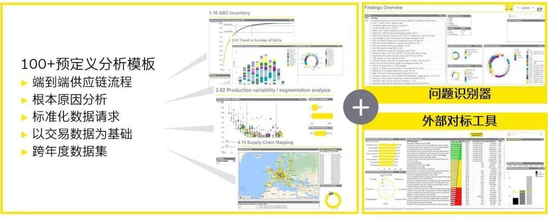 转型|乘风破浪 | 变革转型：供应链的发展机遇与挑战
