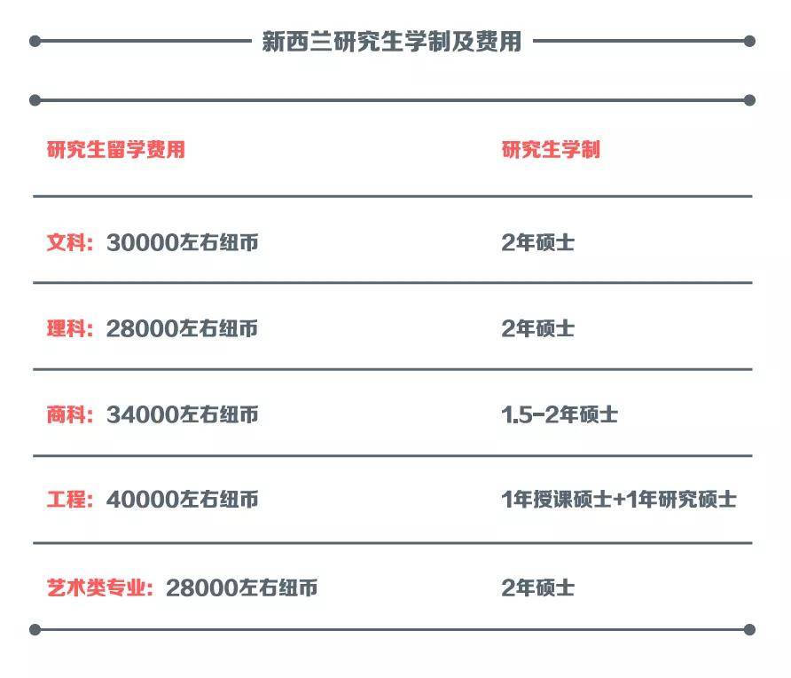 英语国家概况新西兰人口_新西兰人口图(3)