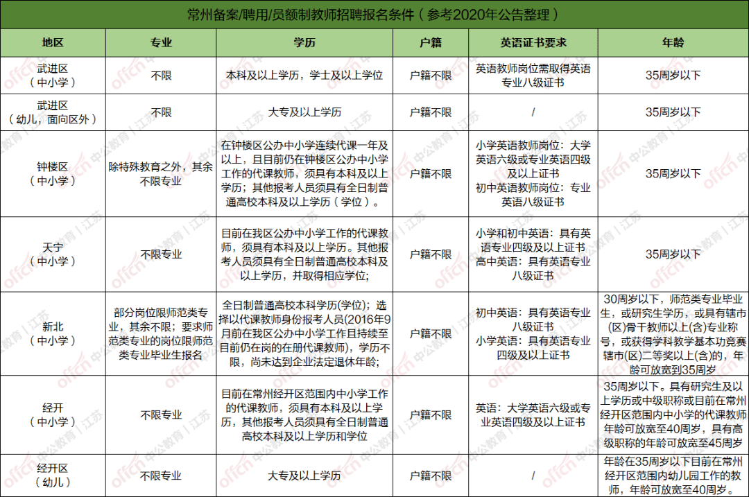 常州市新北区gdp2020年_全省GDP第五 房价第四 2020年,常州这里太高调(3)