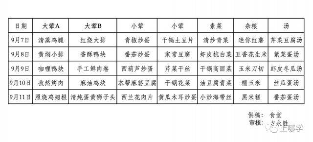 菜单|汇师、静教院、闸北实验等上海23所学校菜单一览！看看名校的孩子都在吃啥？