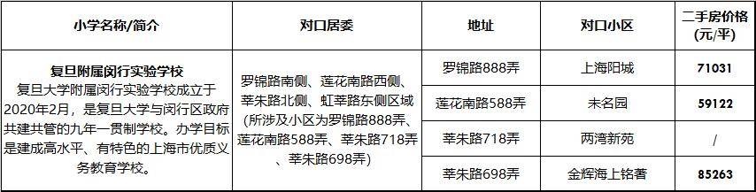 闵行|背靠名校！上海这所新开学校热议度超高！9月首届招生成热门|复旦附属闵行实验