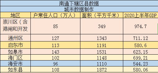 河北下面县gdp排名_2015年河北各市 市 区 GDP排名(3)