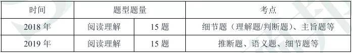 2021银行秋招：建设银行笔试科目及题量考情分析！（最新发布）