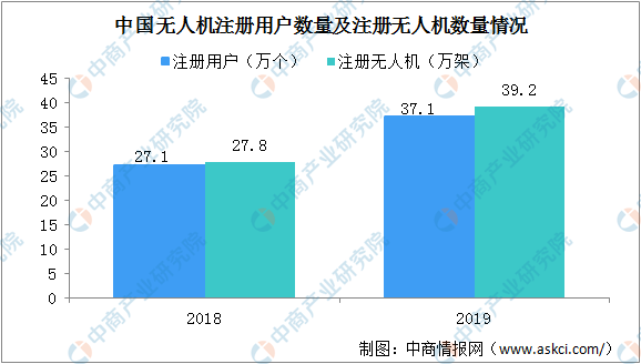 西安民用航天基地2020GDP_新型产业基地的重要举措(2)