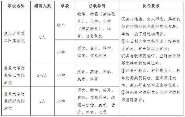 闵行|背靠名校！上海这所新开学校热议度超高！9月首届招生成热门|复旦附属闵行实验