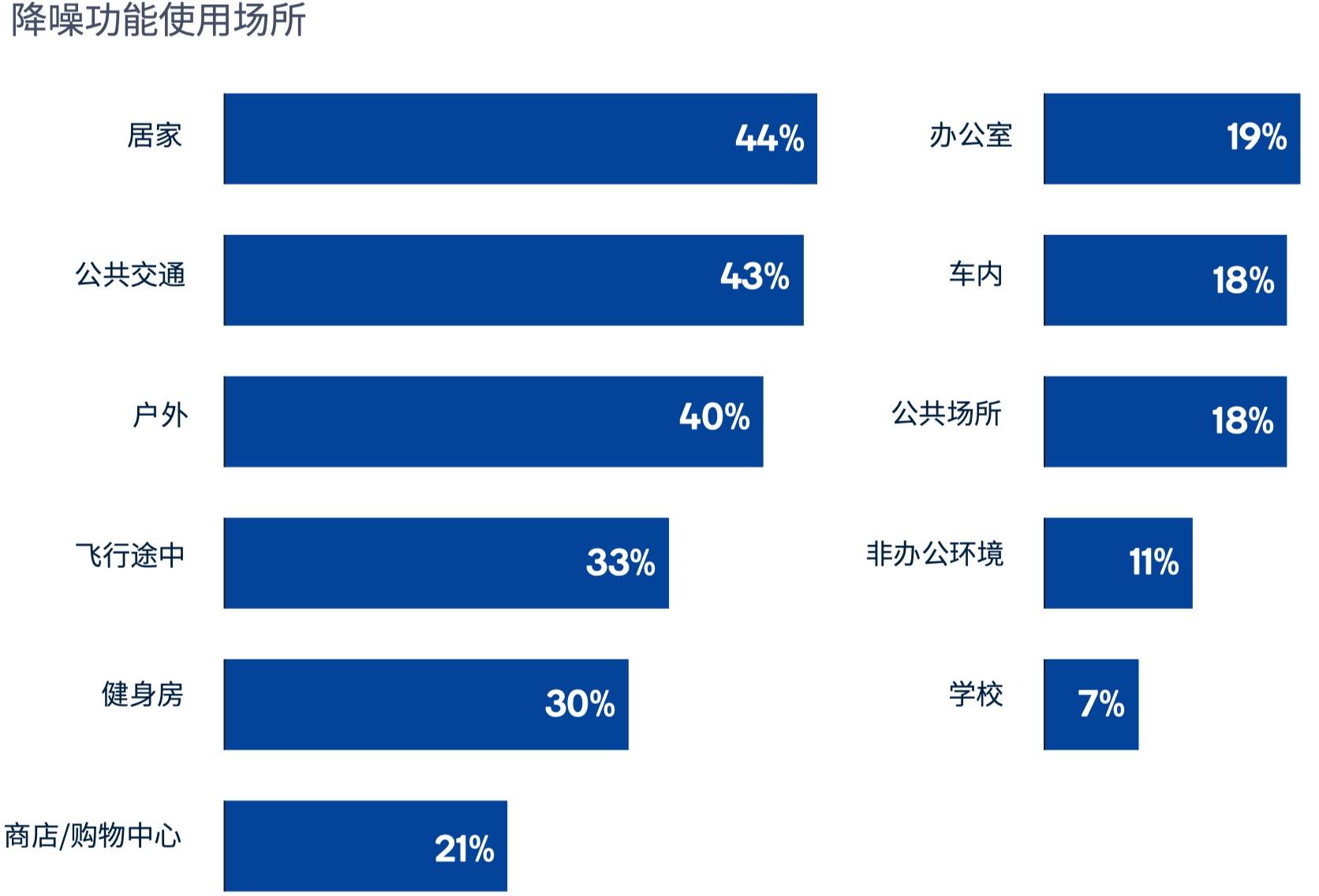 2019 年|2020 无线耳机的需求趋势和关键技术 ｜ 报告（附下载）