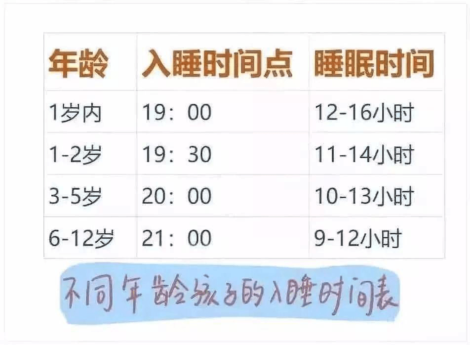 儿童|娃到底该几点睡几点起，2020儿童睡眠时间，你家娃睡对了吗