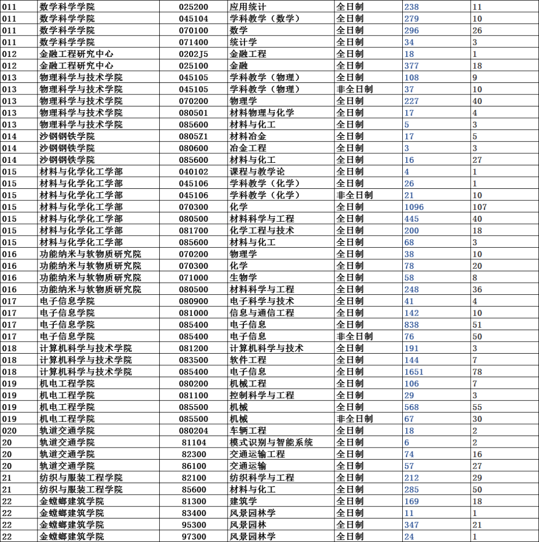 公共管理学科排名_河南高校学科评估排名(3)
