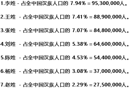 全国人口最少的姓氏_这个姓才是中国第一姓,它是张姓王姓的祖宗,可现在知道