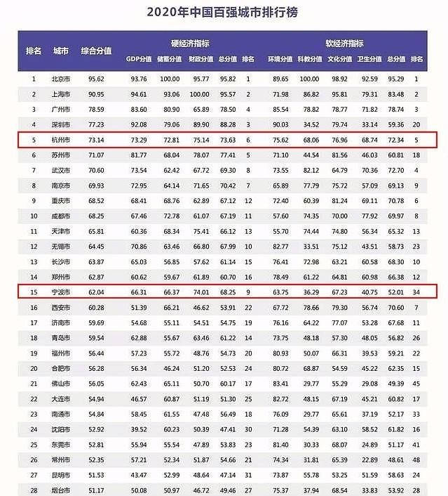 绍兴gdp调整_40 年间,绍兴 GDP 同比增长450倍(3)