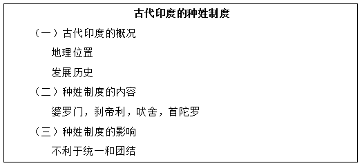 《教师资格面试解析-古代印度的种姓制度-初中历史_等级