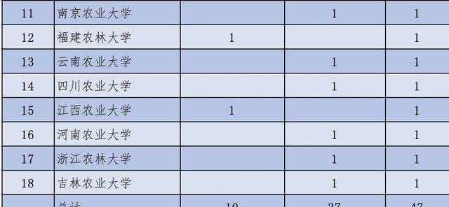 大学院士数量排名_华南农业大学院士(2)