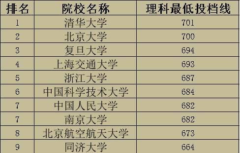 西安一本排名_西安一本大学(3)