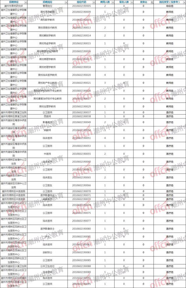 潮州人口多少_最全 潮州市第七次全国人口普查数据公布(3)