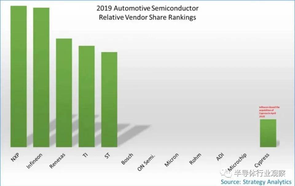 BALLBET官网|福利档|恩智浦的另一面