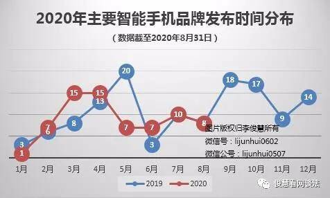 8月|8月新品手机盘点：发布数量看齐去年，华为缺席，小米和三星补位