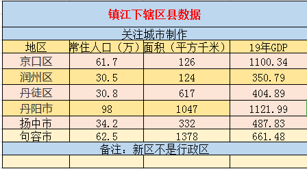 镇江外来人口多吗_电话,地址,价格,营业时间 镇江周边游