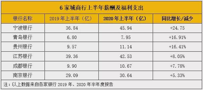 员工人均薪酬_员工薪酬表(3)
