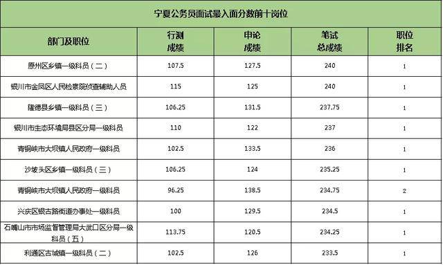 人均进面