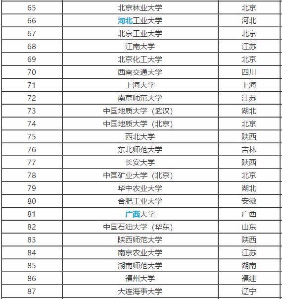 工程|高三班主任:什么是“211大学”和“985大学”?很多考生都不知道