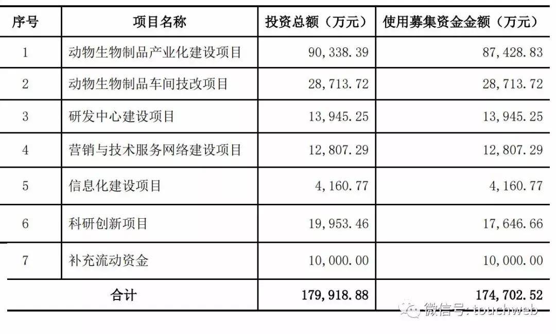 上市|科前生物下周上市：募资17亿 工程院院士陈焕春为董事长