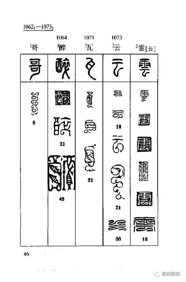 大全| 《鸟虫篆速查字典》 学习篆刻的最好收藏一份备用!