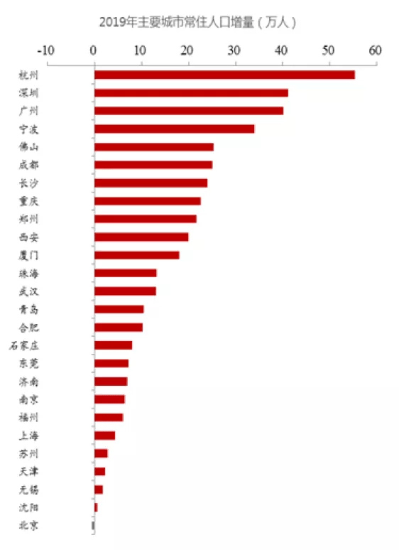 人口增量_人口普查图片(2)