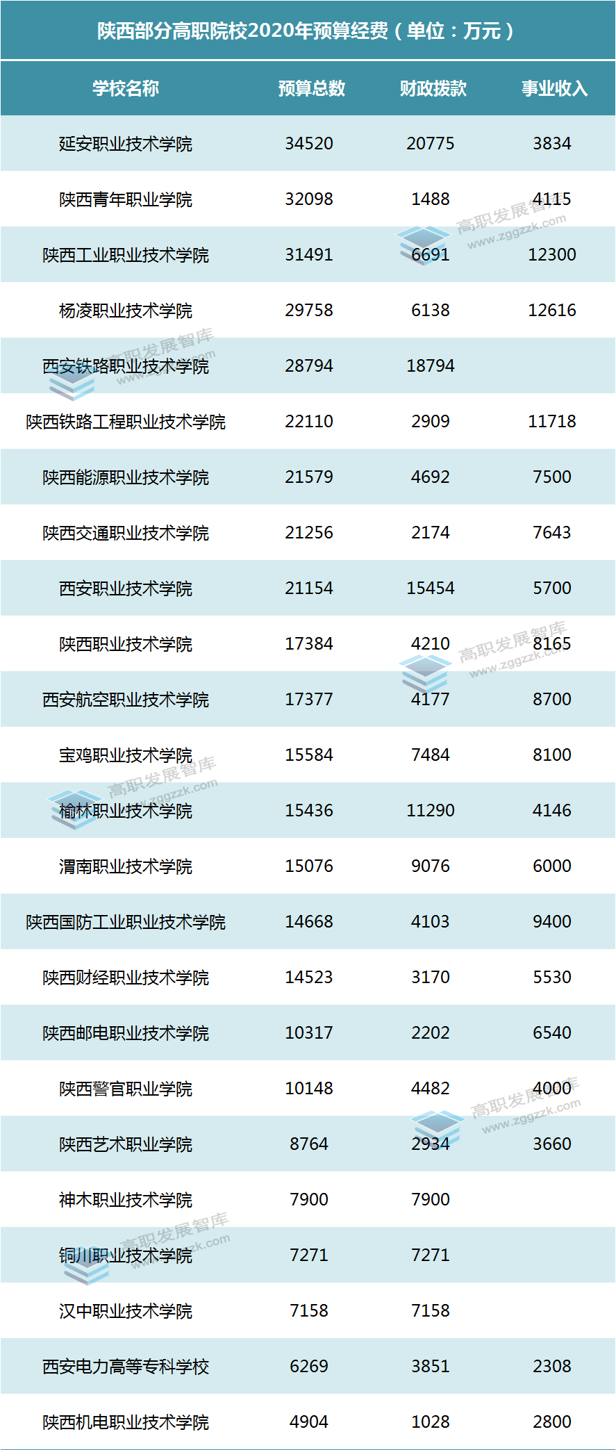 2020年哪个省gdp最高_2020年上半年31省gdp(3)
