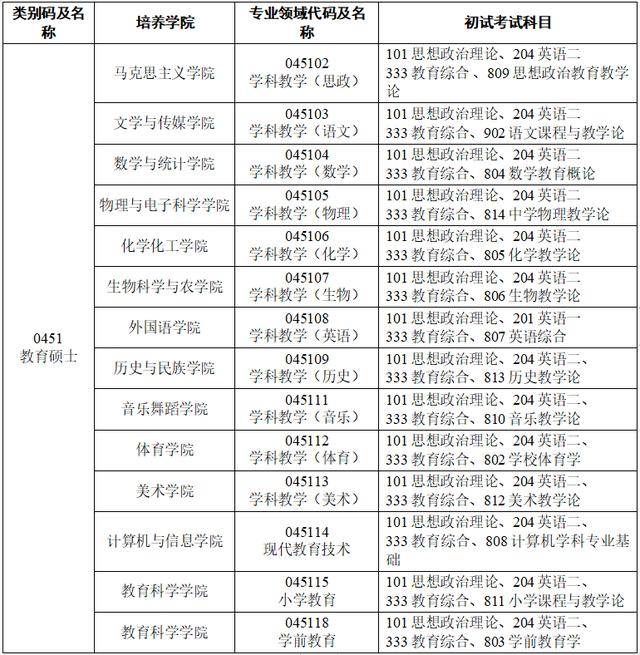 黔南民族师范学排名_黔南民族师范学院录取分数线2019_黔南民族师范学院