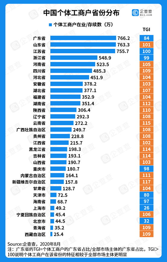 昆山市2020人口普查_人口普查图片(3)